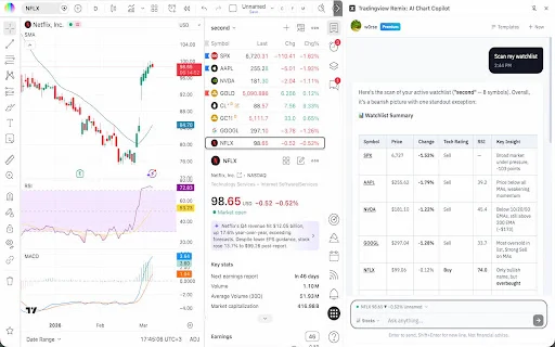 TradingView Remix: Asisten AI Trading Terbaik untuk Analisis Grafik description image 3