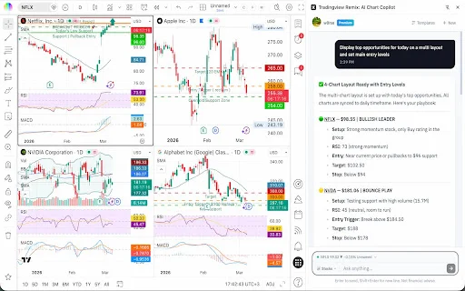 TradingView Remix: Asisten AI Trading Terbaik untuk Analisis Grafik description image 2