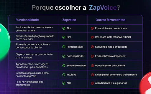 Download ZapVoice Terbaru – Optimalkan WhatsApp Web & Penjualan description image 3