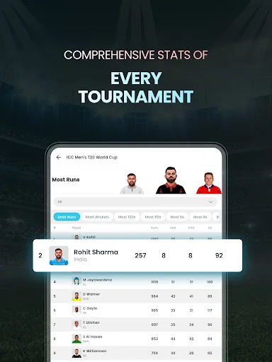 Download Cricket LineX Terbaru – Skor Live & Berita Kriket Cepat description image 14