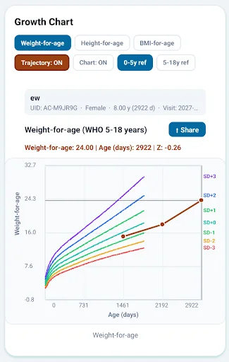 Download AnthroCal Versi Terbaru – Aplikasi Penilaian Pertumbuhan Anak description image 7